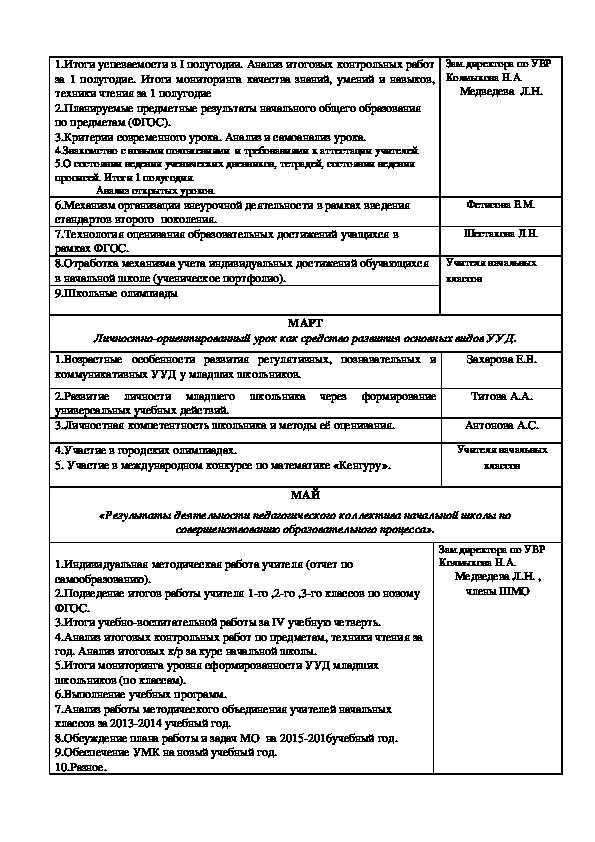 План методического объединения