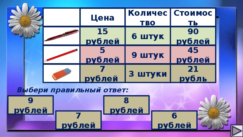 2 класс цена количество стоимость школа россии. Таблица цена количество стоимость. Задачи на цену. Таблица цена количество стоимость 3 класс. Цена количество стоимость формула.