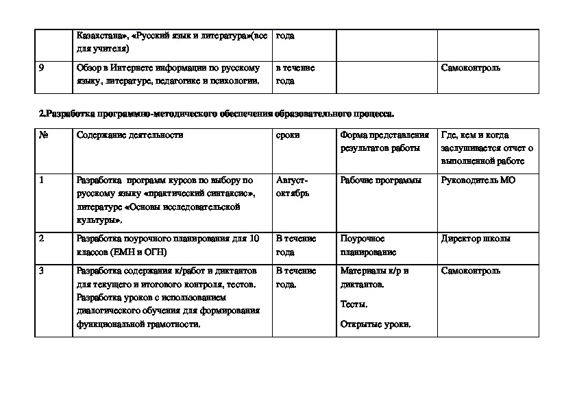 План самообразования учителя русского языка и литературы