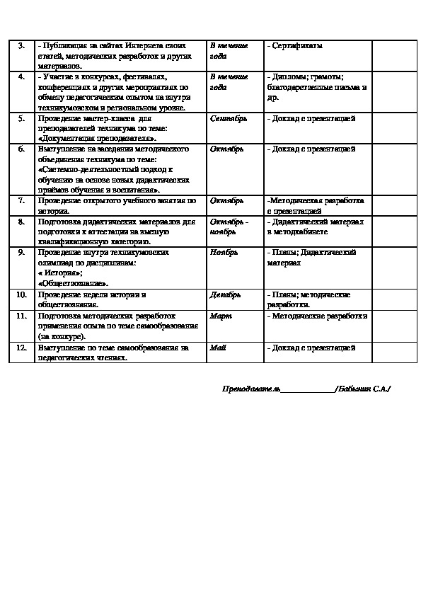 Индивидуальный план работы преподавателя