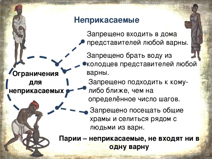 Презентация по истории на тему индия