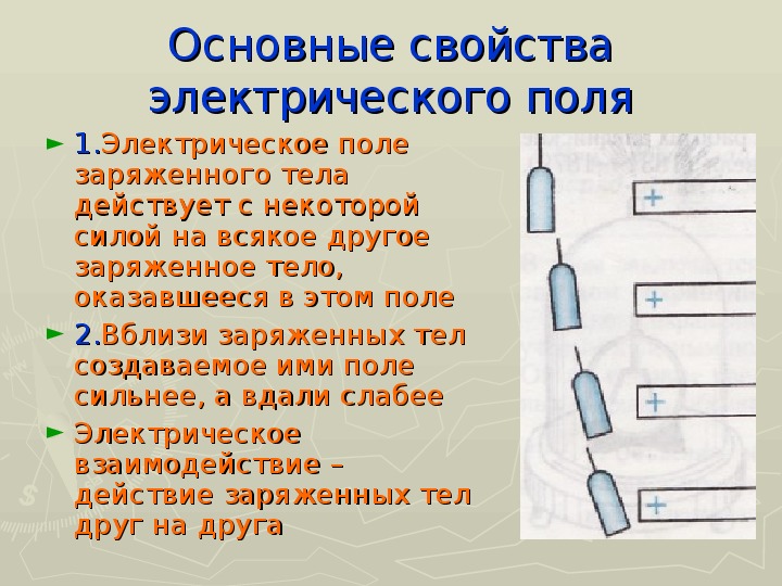 Физика 10 класс электрическое поле презентация 10 класс