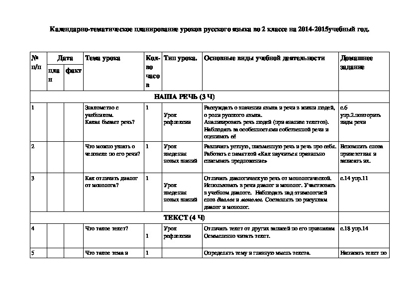 Поурочный план по русскому языку 2 класс