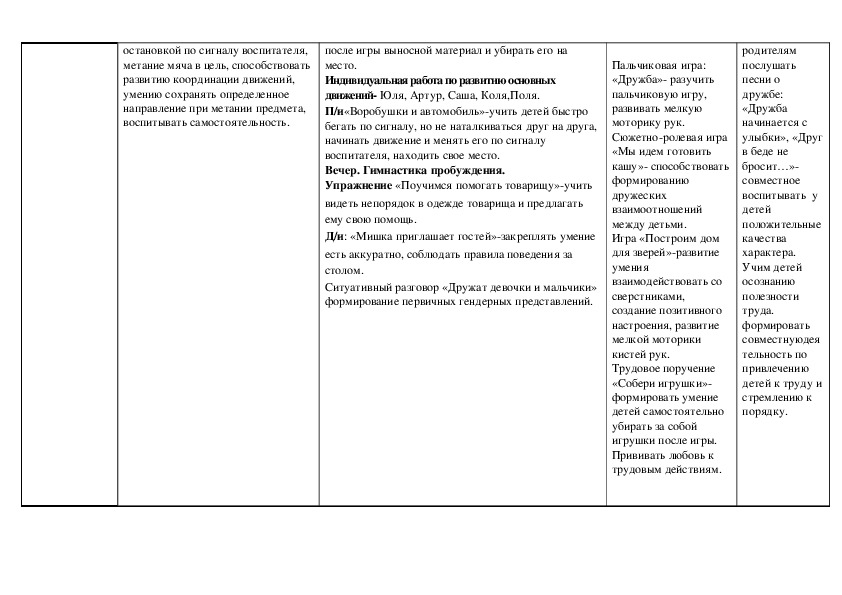 Планирование мебель младшая группа