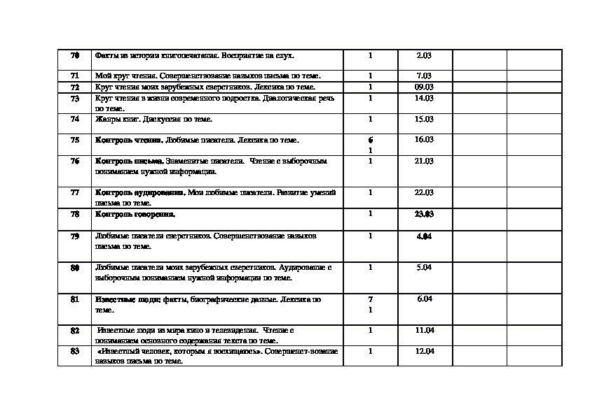 Календарно тематическое планирование 8 класс русский язык