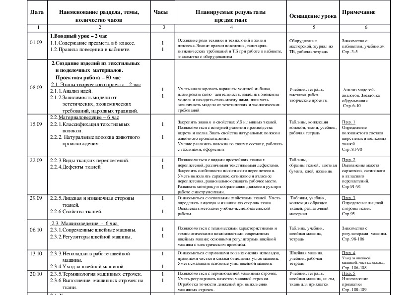 Тематическое планирование 6 класс. КТП технология 8 класс девочки ФГОС синица Симоненко 34 часа. Технология КТП 6 класс мальчики ФГОС. КТП по технологии 6 класс девочки Симоненко.