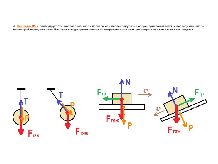 Графическое изображение сил 7 класс. Графическое изображение силы упругости в физике. Сила упругости чертеж. Сила упругости на чертеже физика.