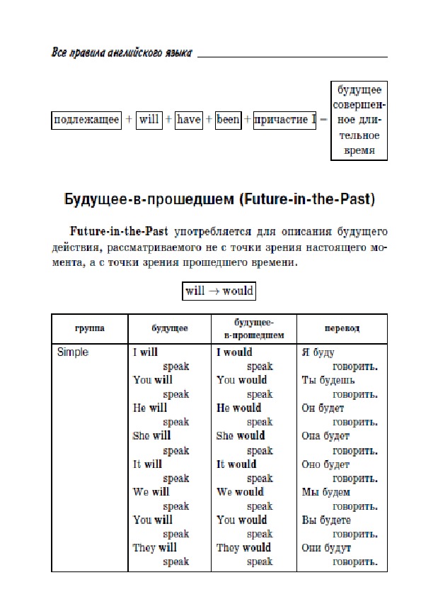 Обложка для материала Правила английского языка для подготовки к ОГЭ и ЕГЭ.