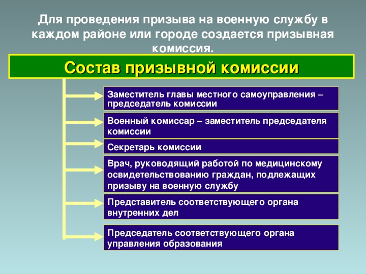 Презентация призыв на военную службу 11 класс