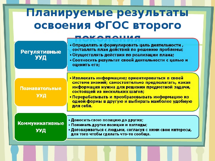 Доклад и презентация  "Проектно исследовательская деятельность в начальной школе.