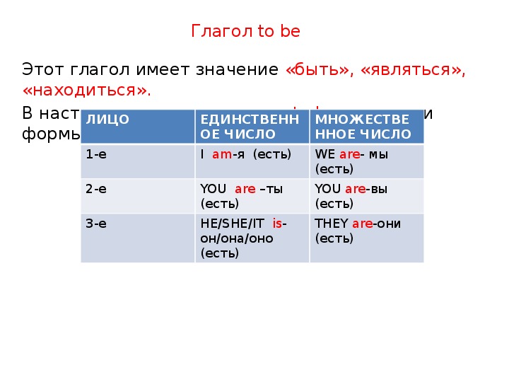 Презентация по английскому языку на тему " Глагол to be"( 2 класс, английский язык)