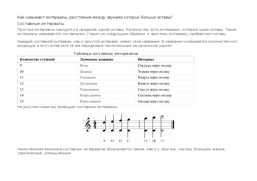 Музыкальный интервал в 6 ступеней