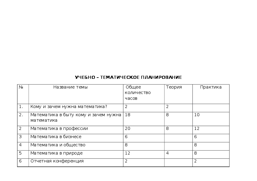 Анализ работ по математике