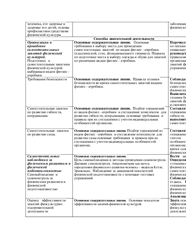 Технологическая карта по спортивно оздоровительному направлению