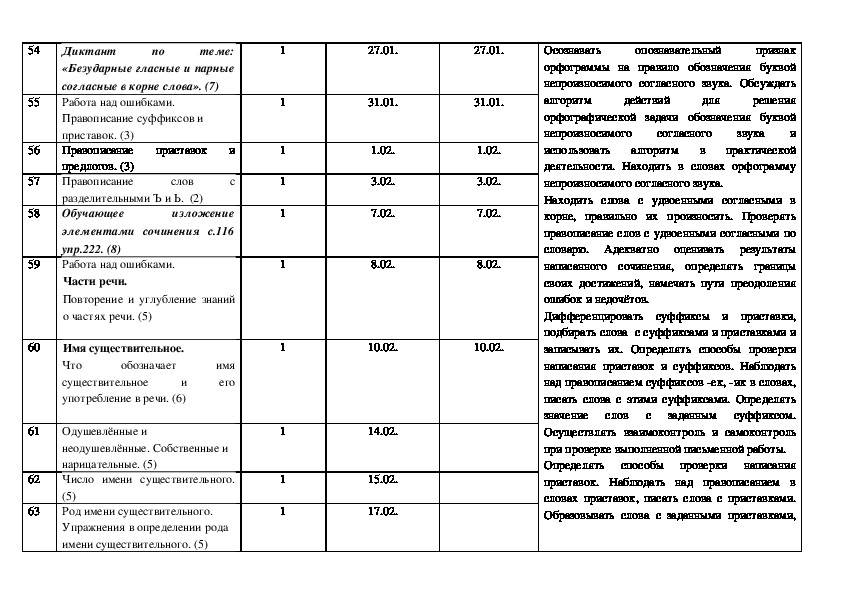 Календарно тематический план по русскому языку 3 класс перспектива