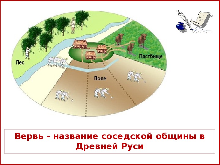 Как называлась община. Соседская территориальная община у восточных славян. Община вервь. Соседская община вервь это. Соседская община у древних славян это.