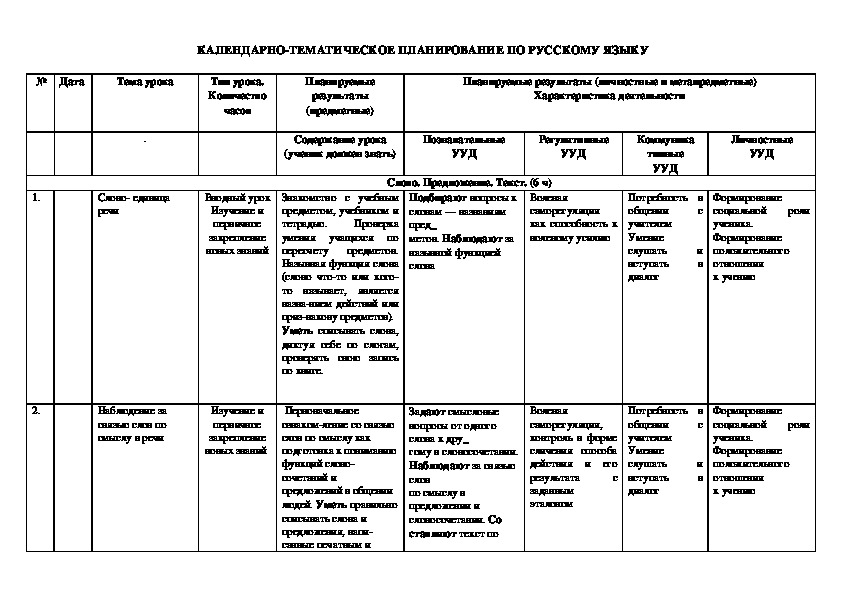 Тематический план по русскому языку 1 класс школа россии фгос календарно