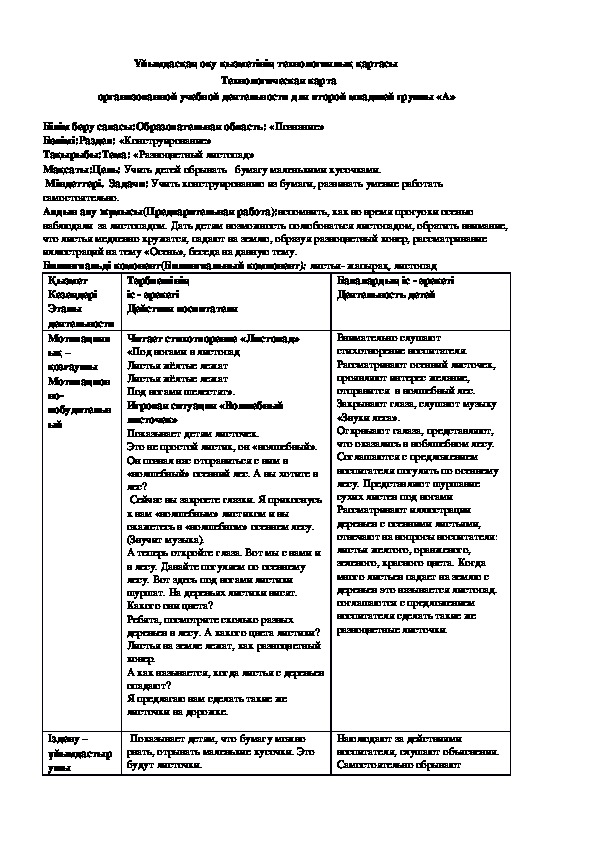 Технологические карты, циклограммы для 2 мл.группы