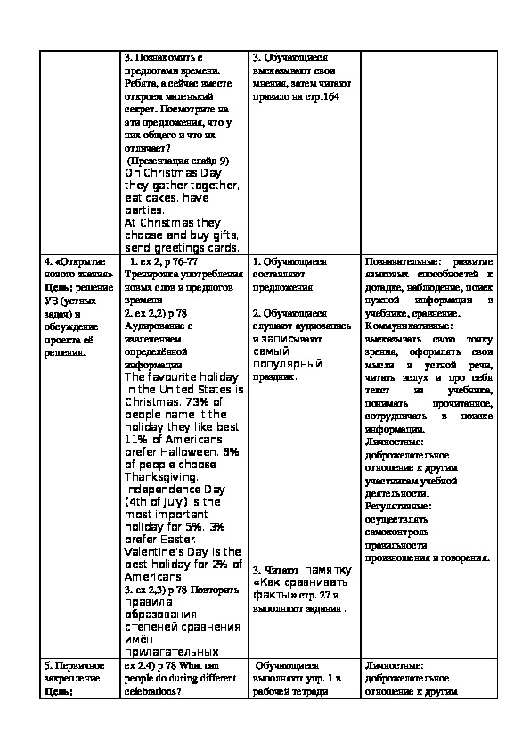 Карта урока по английскому языку