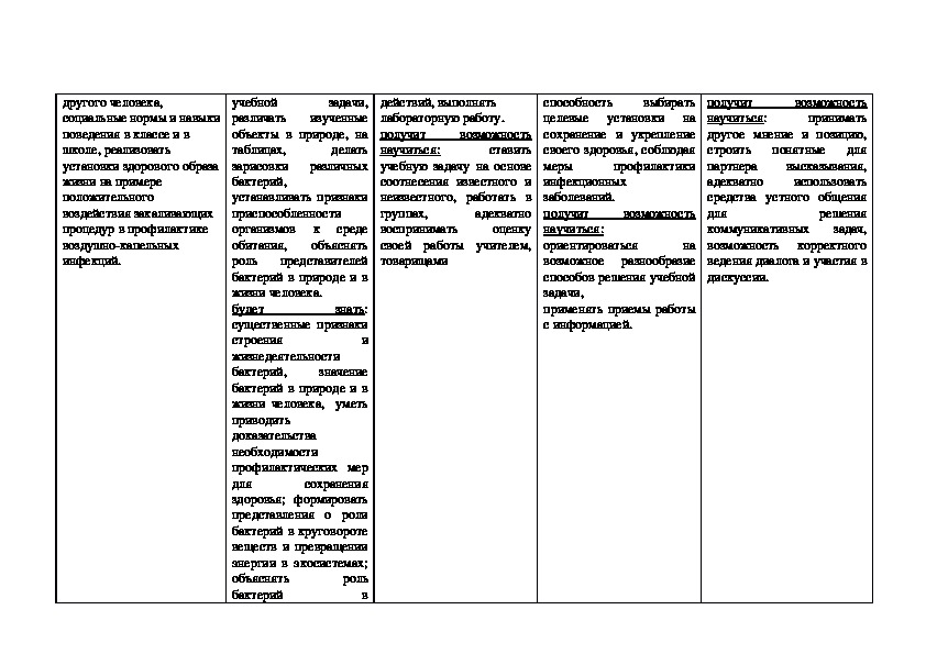 Биология технологическая карта урока бактерии