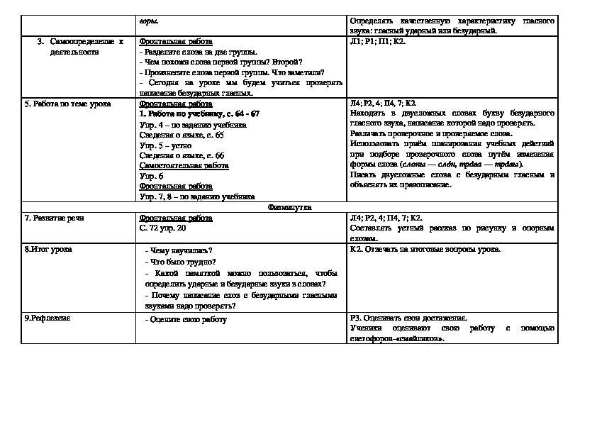 Особенности проверяемых и проверочных слов 1 класс школа россии презентация