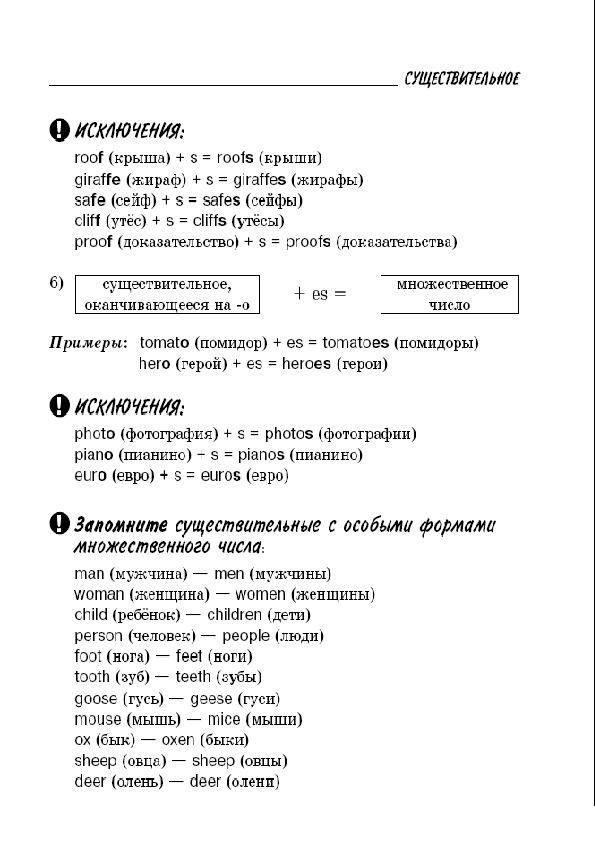 Обложка для материала "Все правила английской грамматики"