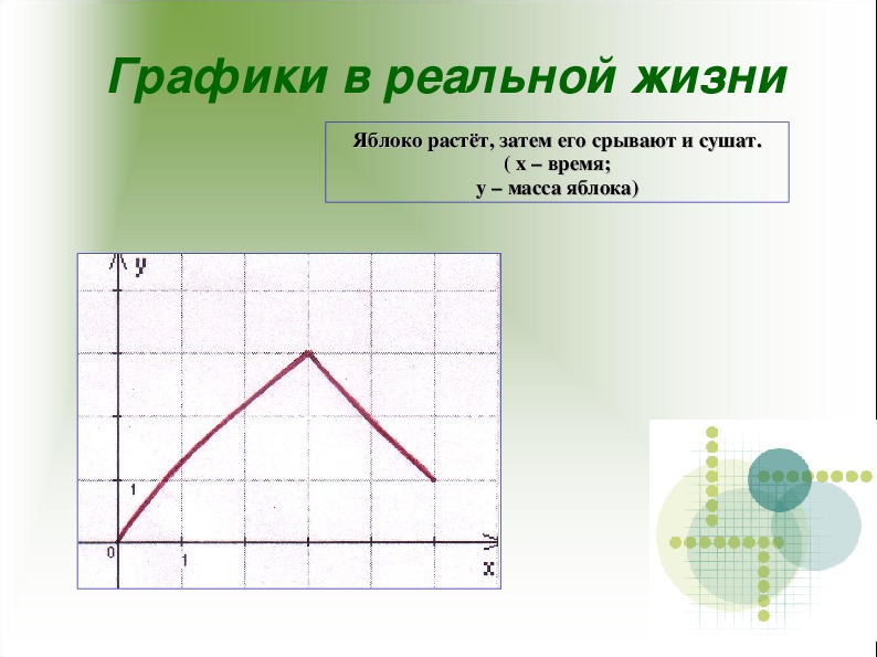 Презентация с графиками