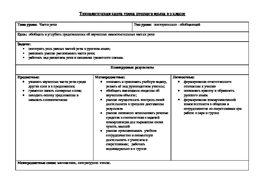 Технолгическая карта урока русского языка в 3 классе по теме "Части речи"