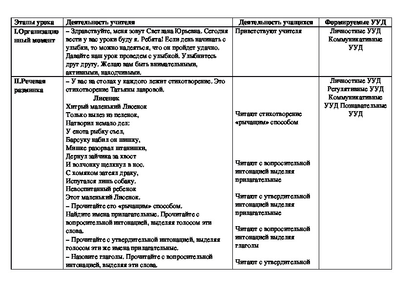 Технологическая карта урока школа россии 2 класс путешествие по планете