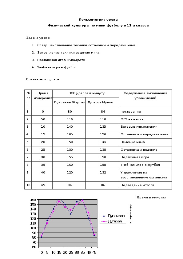 Протокол пульсометрии урока физической культуры