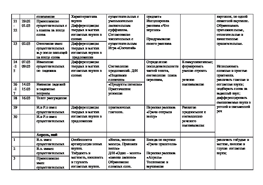 Планирование логопедической. Календарно тематический план ДОУ для детей с ЗПР. План работы логопеда на месяц таблица. Тематический план логопедических занятий. Логопедическое планирование в подготовительной группе.