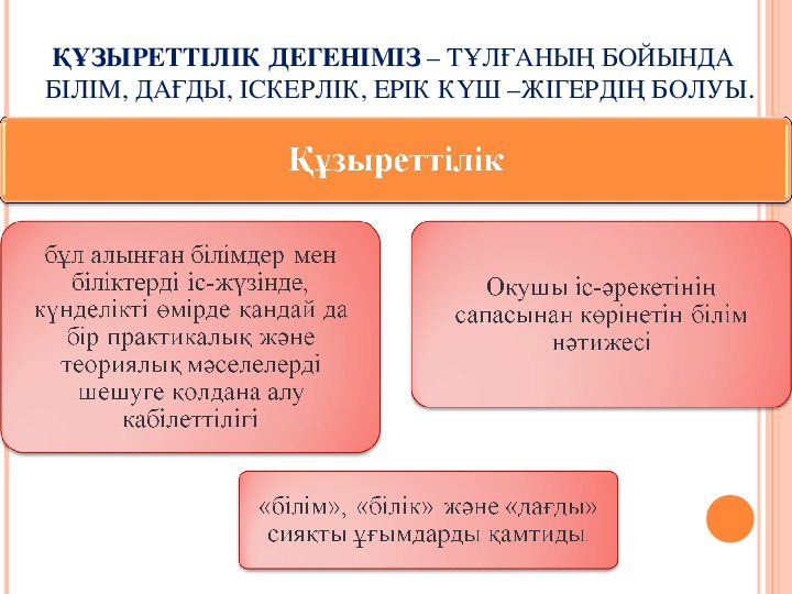 Рецензия дегеніміз не презентация