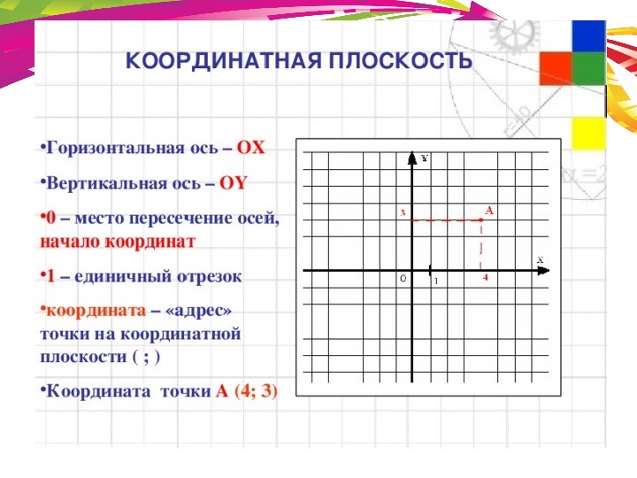 Презентация что такое координаты 6 класс