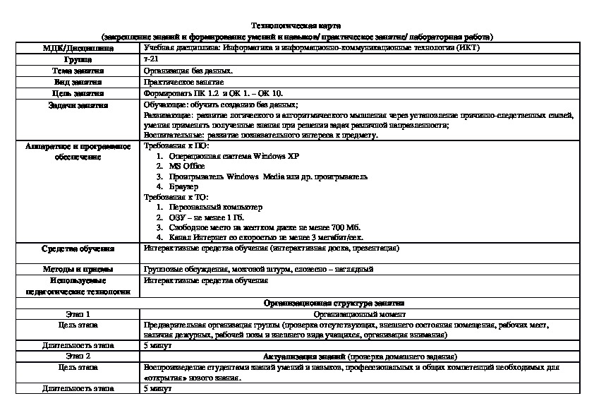 Технологическая карта организационный этап