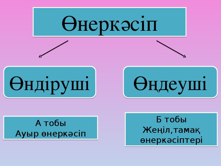 Дүниежүзілік шаруашылықтың даму көрсеткіштері презентация