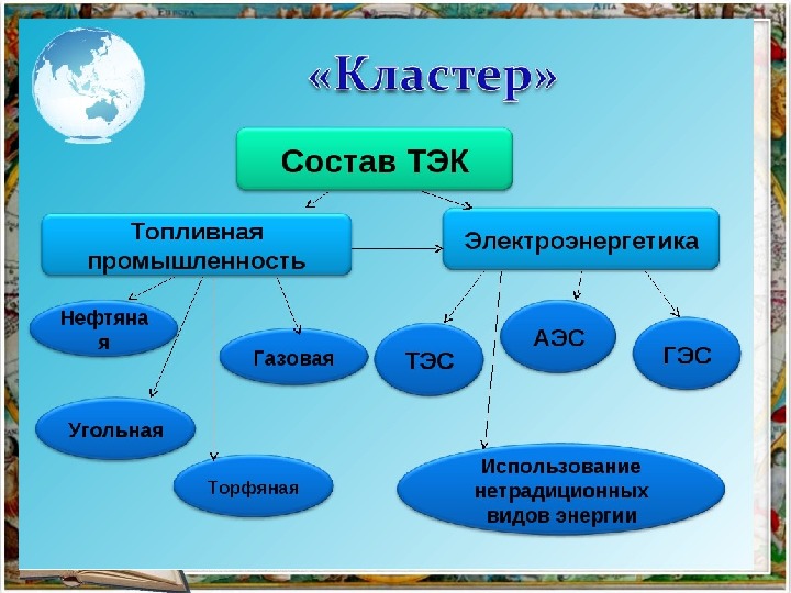 Топливно энергетический комплекс карта