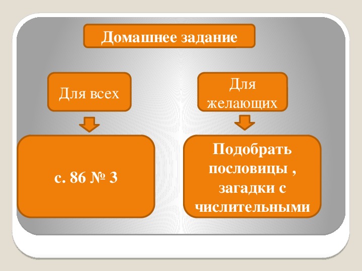 Презентация урока русский язык 4 кл тема "Имя числительное"