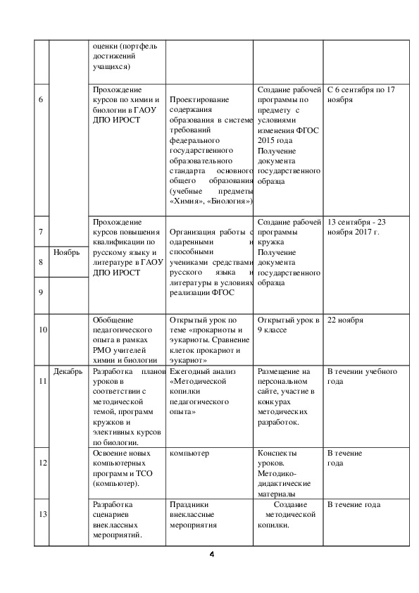 Индивидуальный план профессионального развития учителя начальных классов