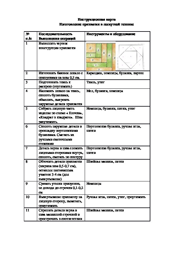 Технологическая карта изготовления прихватки в лоскутной технике 5 класс