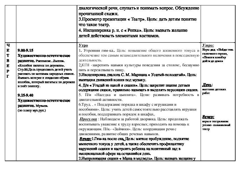 Неделя театра старшая группа планирование на неделю. Плани на неделю театра в школе.