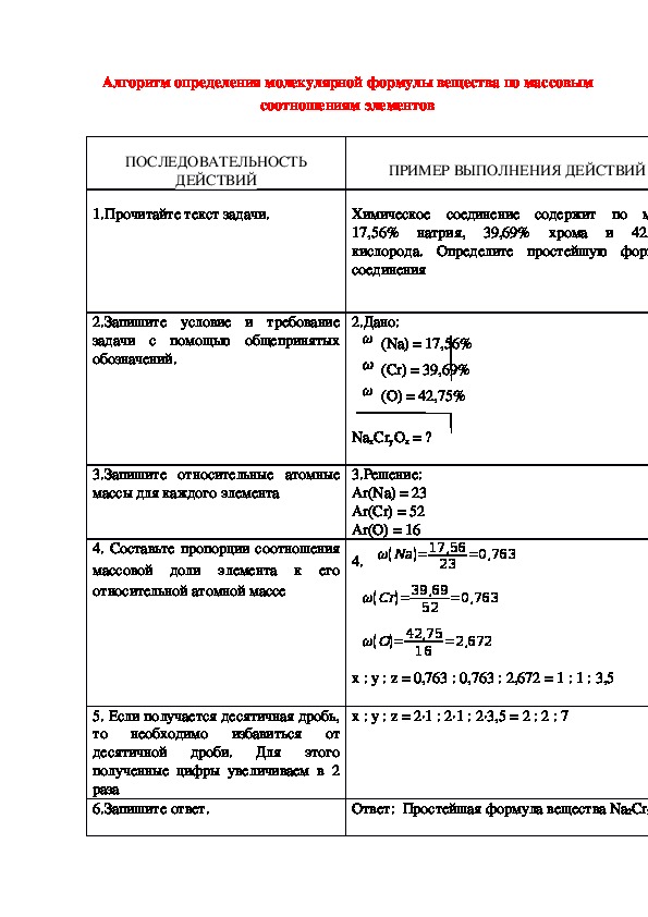 Обложка для материала Алгоритм определения молекулярной формулы вещества по массовым соотношениям элементов