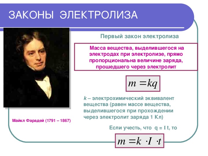 Закон электролиза в электролитах. Закон Фарадея для электролиза формула.