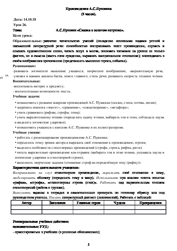 Обложка для материала Клнспект А.С.Пушкин «Сказка о золотом петушке» (4 класс, чтение)