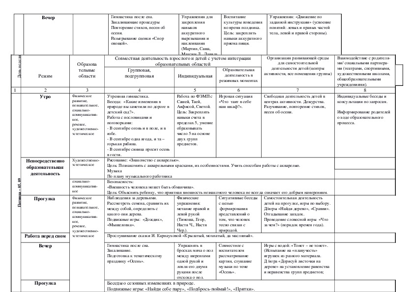 План воспитательно образовательной работы во второй младшей группе на апрель по фгос