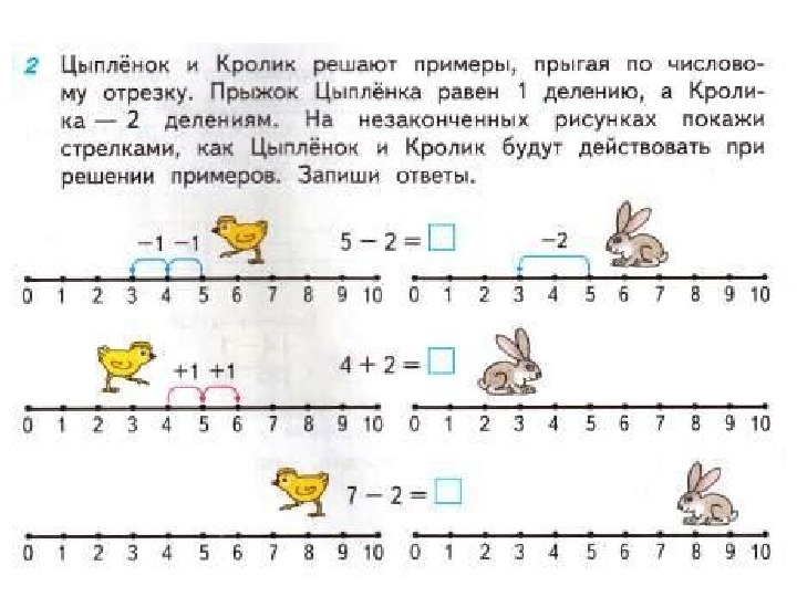 Линейка задач. Сложение и вычитание на числовом отрезке. Задания с числовым лучом для 1 класса по математике. Числовые лучи 1 класс задачи. Числовой Луч 1 класс задания.