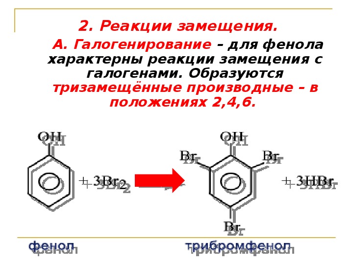 Химические свойства фенола