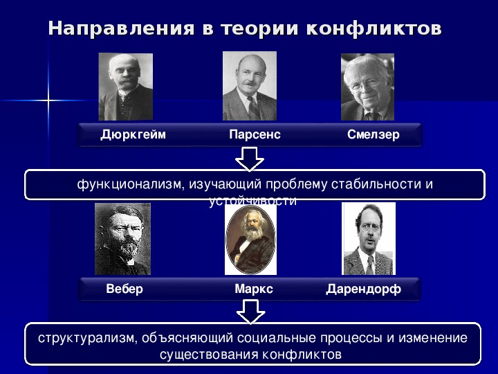 Функционализм теория конфликта. Теория конфликта Дюркгейма. Теория конфликта Смелзера. Идеи Дюркгейма Парсонса н Смелзера теория конфликта.