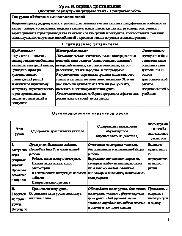 Обобщение по разделу «литературная сказка». Проверочная работа.