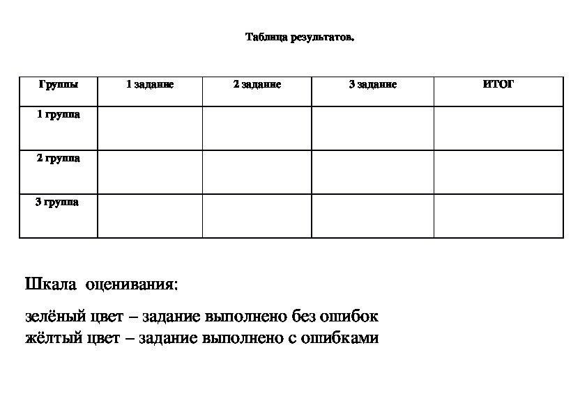 Открытый урок по русскому языку в 7 классе по теме "Наречие. Повторение и обобщение"