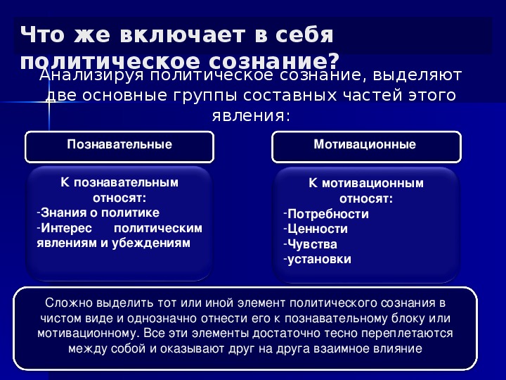 Влияние политического сознания на политическое поведение план